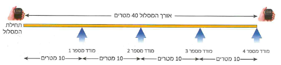 (בספר איור, היעזר במנחה)